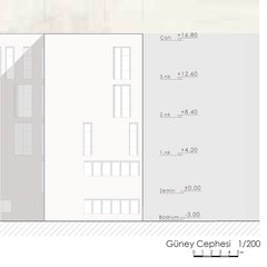 Güney cephesi: beyaz sıva ve düşey pencere dizileri