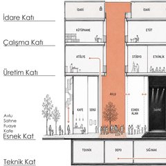 Kesit şeması: teknik kat, esnek kat, üretim katı, çalışma katı ve idare katı