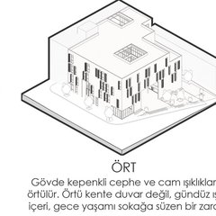 Dört tasarım kararının şeması: doldur, oy, yar, ört; kütlenin adım adım biçimlenişi