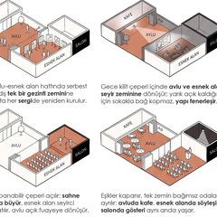 Esnek kullanım senaryoları: atölye, sahne, sergi ve gece kullanımı
